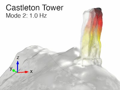 卡斯尔顿塔（Castleton Tower）正在振动