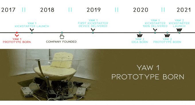 YAW2智能椅Kickstarter众筹-产品迭代轮播图