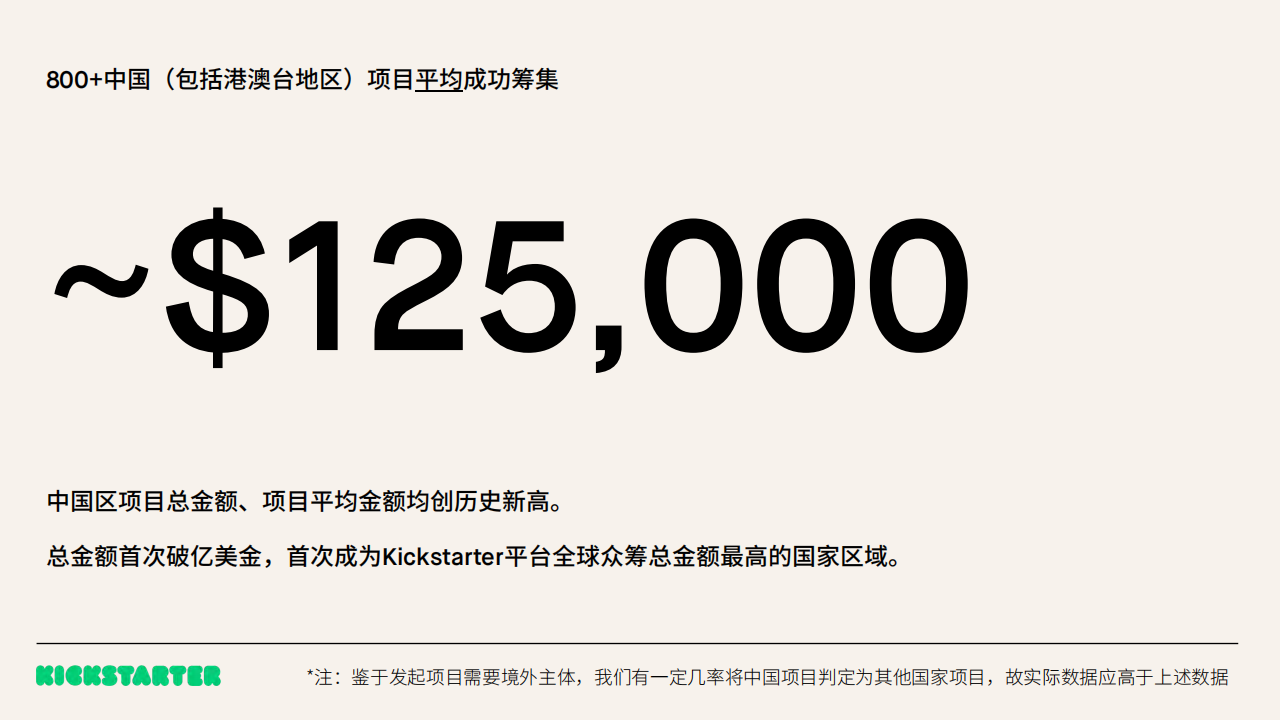 2022年中国项目在Kickstarter平均众筹金额