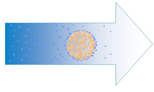 ORMD refrigerated dryer