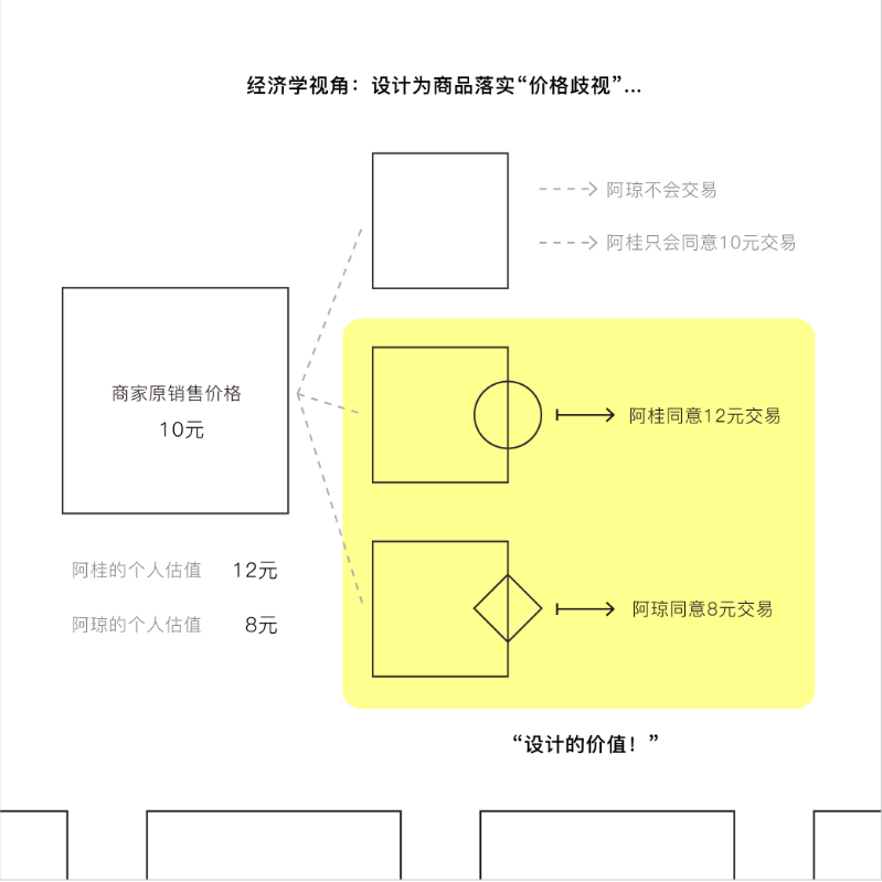 深圳工业设计 产品设计公司 家电设计