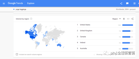 Google Trends工具