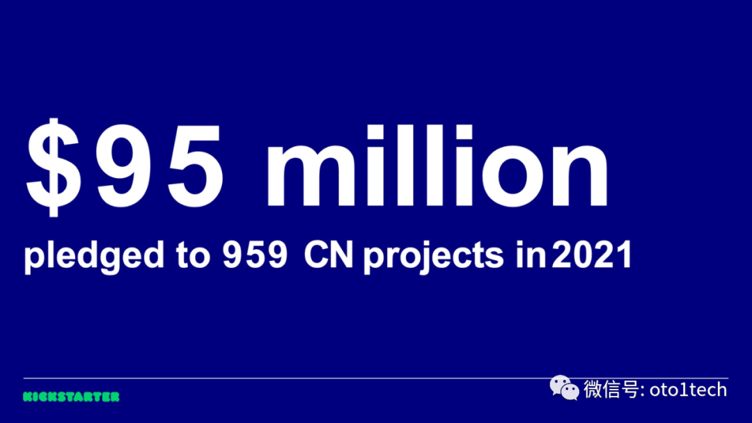2021年中国项目在Kickstarter众筹总计$9500万美元