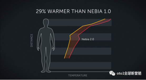 The Nebia Spa Shower 2.0