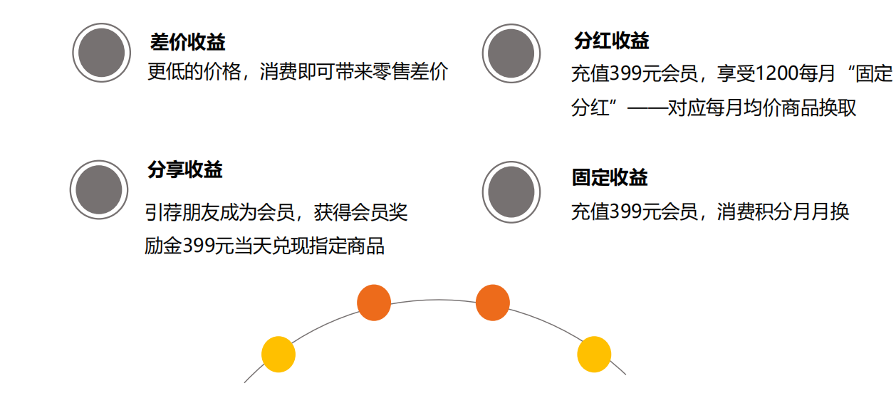 第二重：商业模式3.PNG