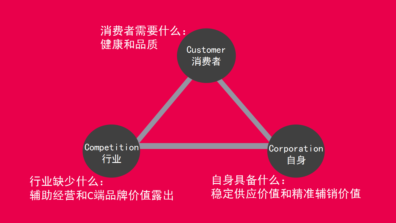 缤果3C模型.png