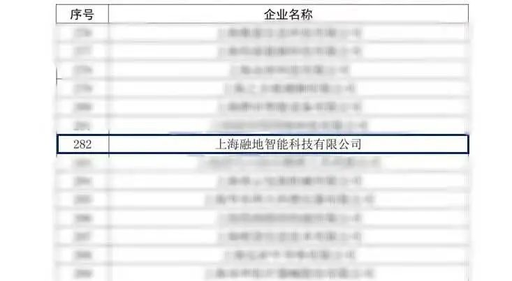融地智能荣获“上海市2020年国家高新技术企业”认定(图2)